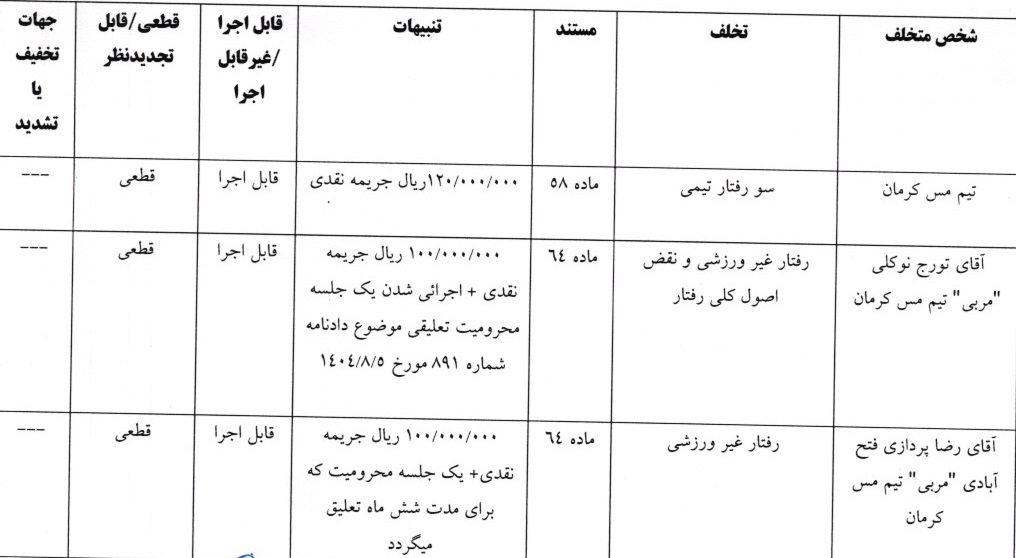 اعلام آرای لیگ دسته اول فوتبال اعلام آرای لیگ دسته اول فوتبال