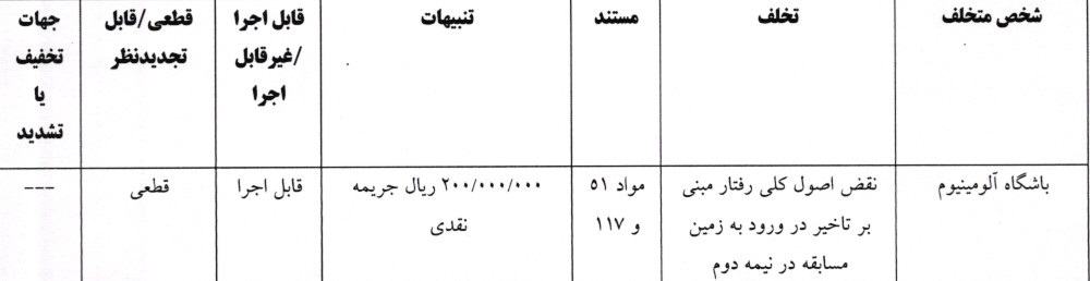 جریمه نقدی برای سه تیم لیگ برتری جریمه نقدی برای سه تیم لیگ برتری