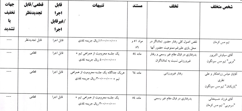 اعلام یک رای لیگ دسته اول اعلام یک رای لیگ دسته اول