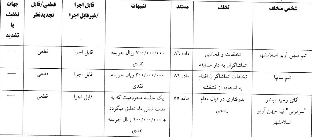 صدور آرای انضباطی لیگ دسته اول و جام حذفی
