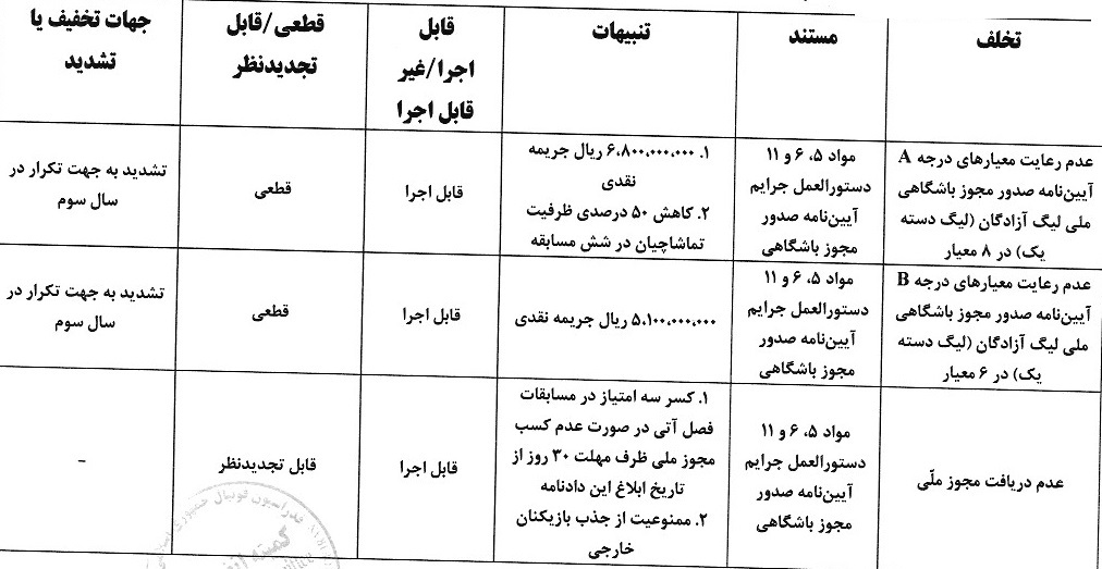 صدور آرای کمیته انضباطی