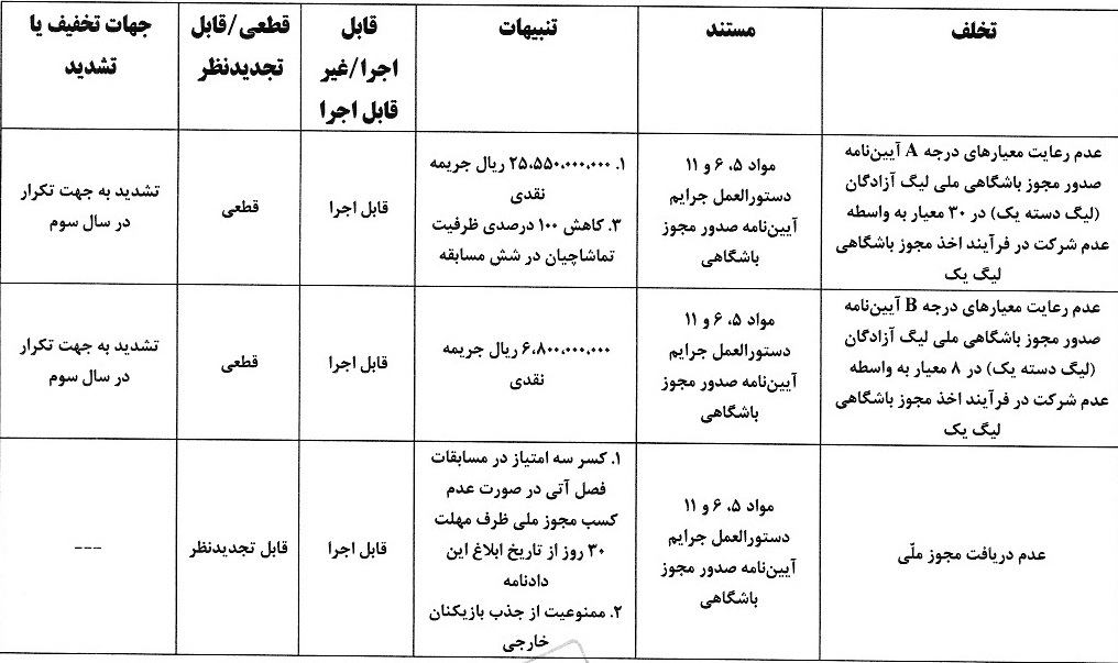 صدور آرای کمیته انضباطی