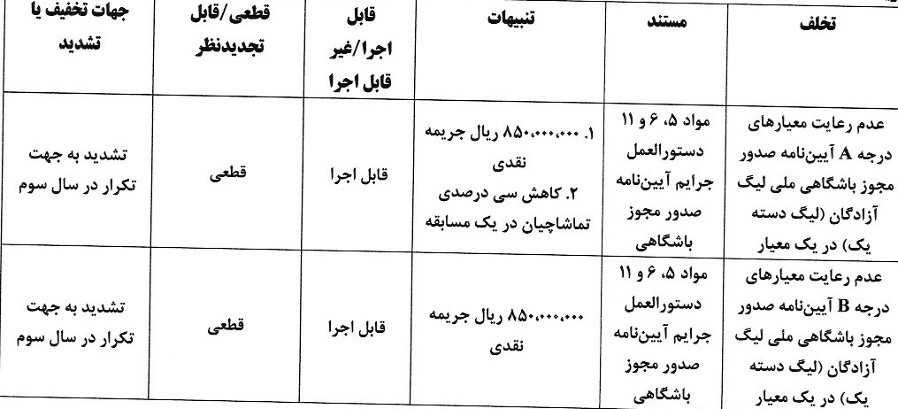 صدور آرای کمیته انضباطی