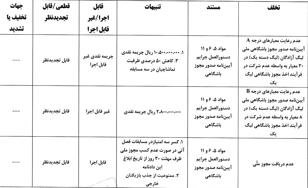 صدور آرای کمیته انضباطی