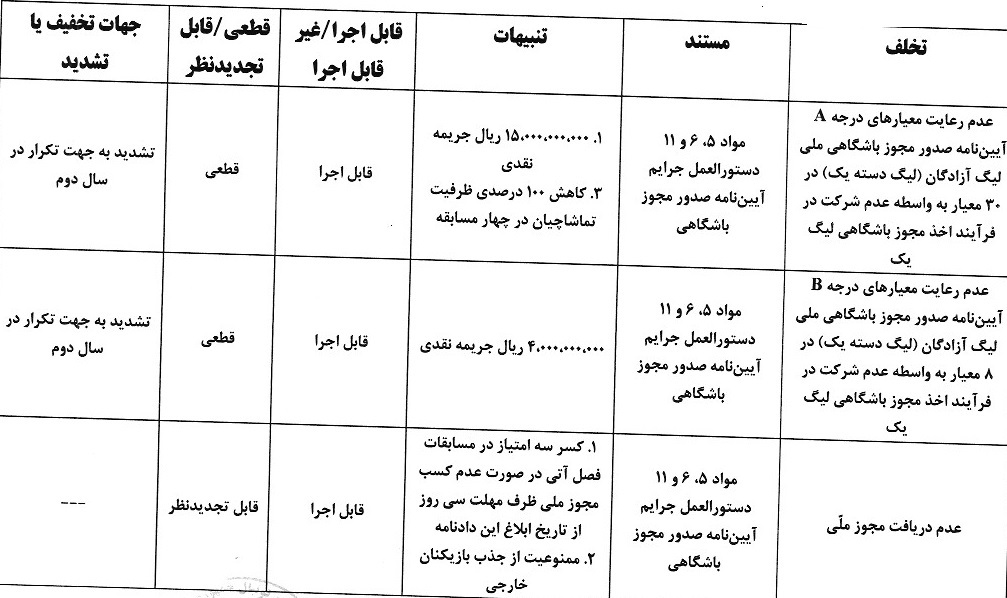 صدور آرای کمیته انضباطی