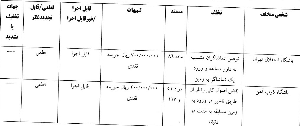 آرای انضباطی لیگ برتر اعلام شد آرای انضباطی لیگ برتر اعلام شد