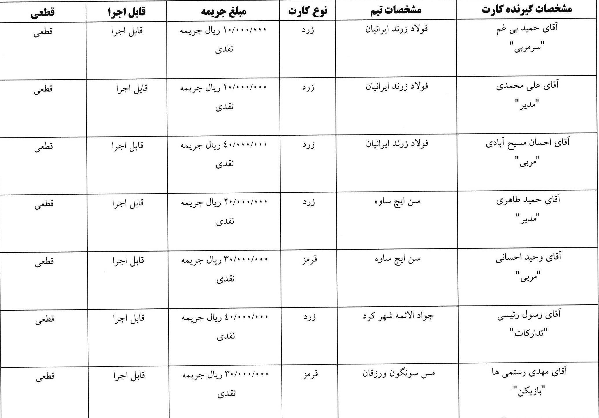 اعلام آرای انضباطی لیگ برتر فوتسال