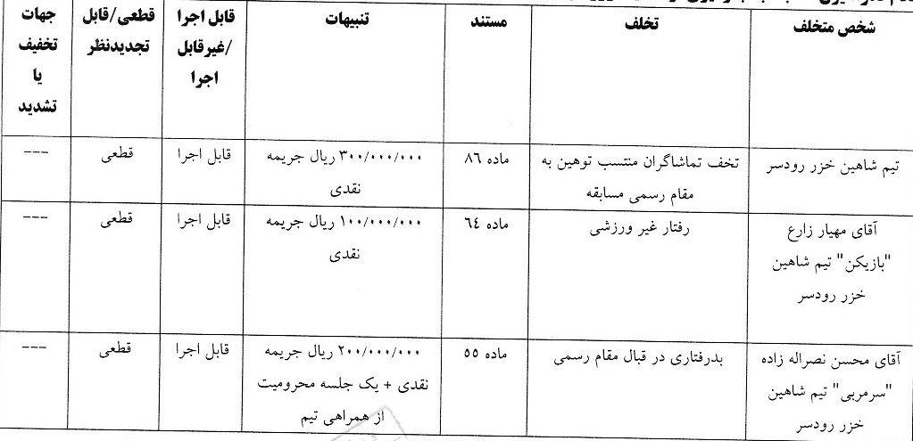 اعلام آرای انضباطی لیگ برتر فوتسال و فوتبال ساحلی
