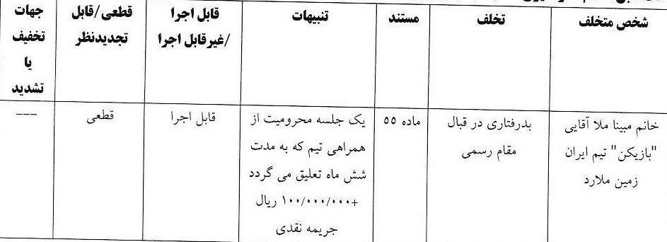 اعلام آرای انضباطی لیگ برتر فوتسال و فوتبال ساحلی