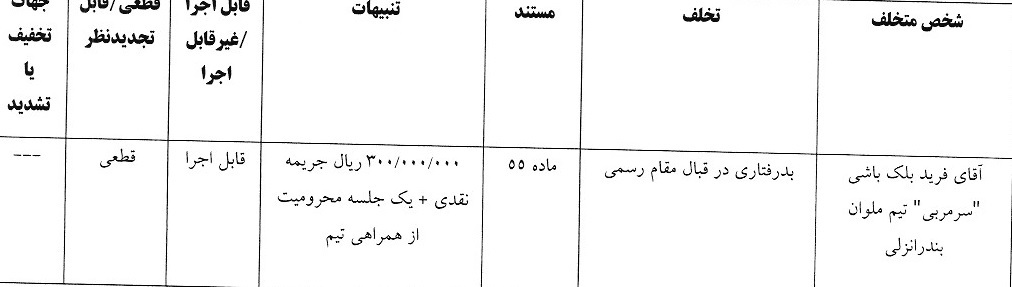 اعلام آرای انضباطی لیگ برتر فوتسال و فوتبال ساحلی