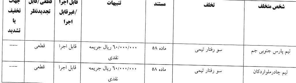 اعلام آرای انضباطی لیگ برتر فوتسال و فوتبال ساحلی