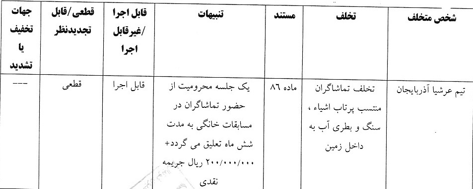 اعلام آرای انضباطی لیگ برتر فوتسال و فوتبال ساحلی