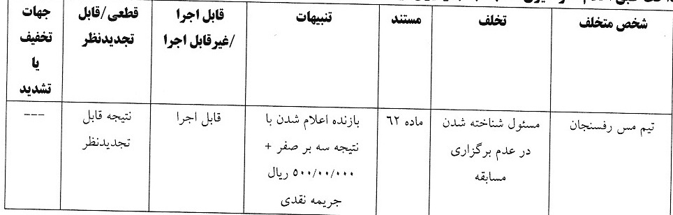 اعلام آرای انضباطی لیگ برتر فوتسال و فوتبال ساحلی