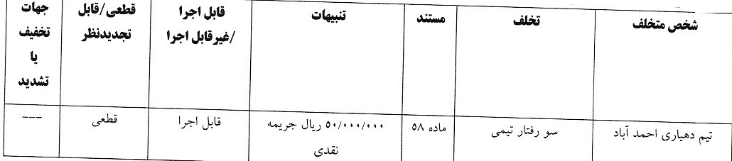 اعلام دو رای لیگ فوتبال ساحلی اعلام دو رای لیگ فوتبال ساحلی