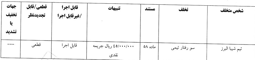 اعلام دو رای لیگ فوتبال ساحلی اعلام دو رای لیگ فوتبال ساحلی
