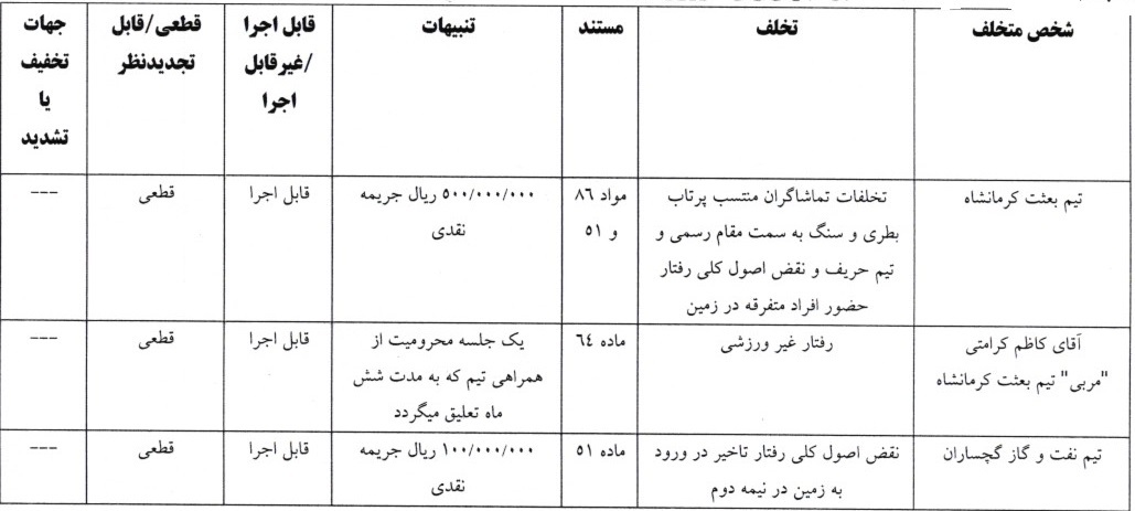 آرای لیگ دسته اول صادر شد