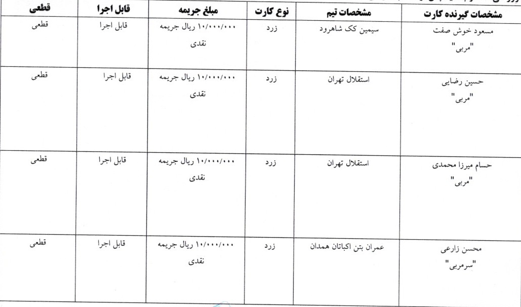 آرای لیگ فوتسال صادر شد آرای لیگ فوتسال صادر شد