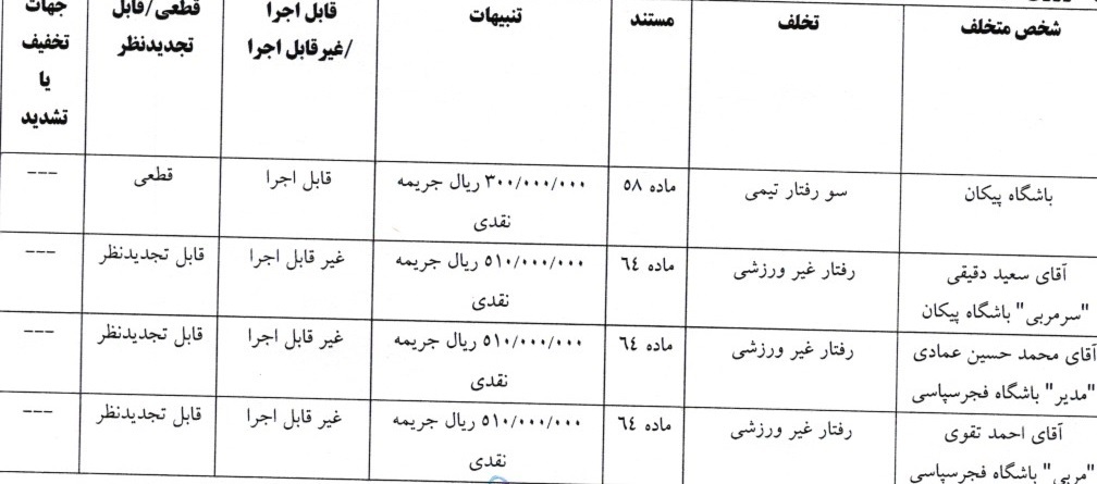 8 رای لیگ برتر فوتبال اعلام شد