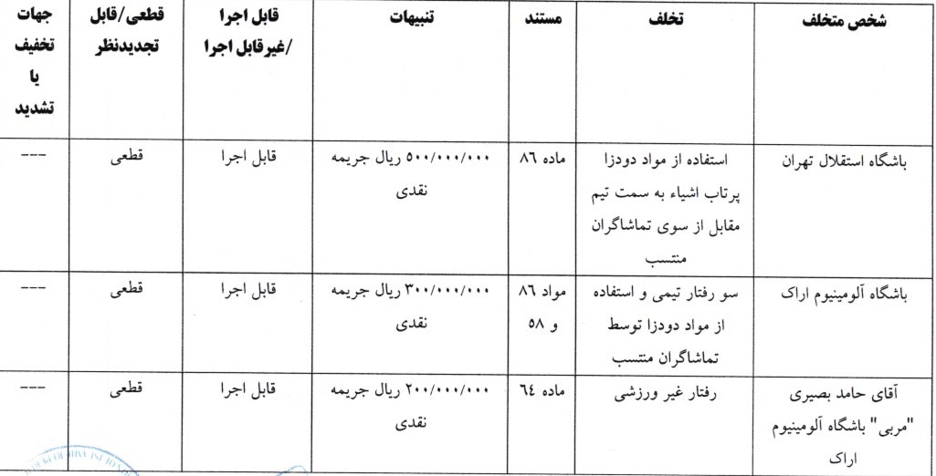 8 رای لیگ برتر فوتبال اعلام شد