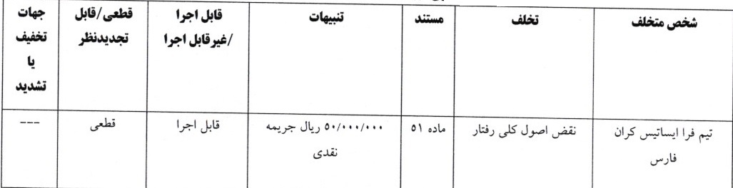اعلام رای تخلفات تیم فرا ایساتیس مقابل تیم یاسام کردستان