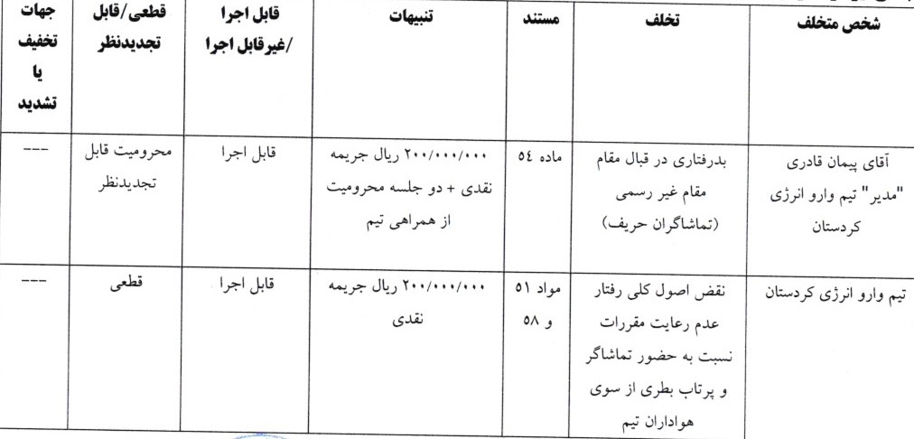 آرای لیگ دسته اول فوتسال صادر شد