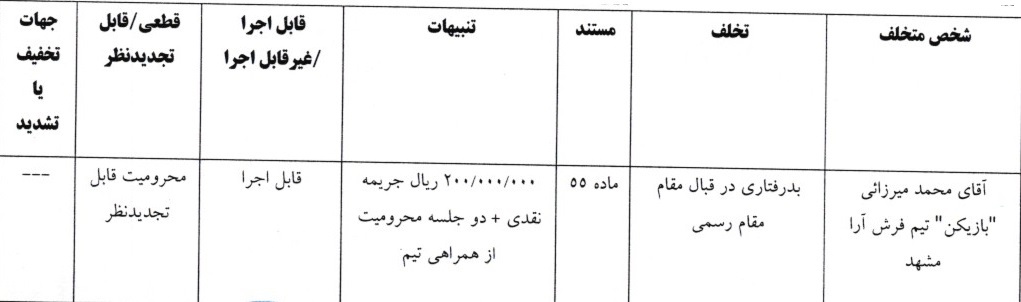آرای لیگ دسته اول فوتسال صادر شد
