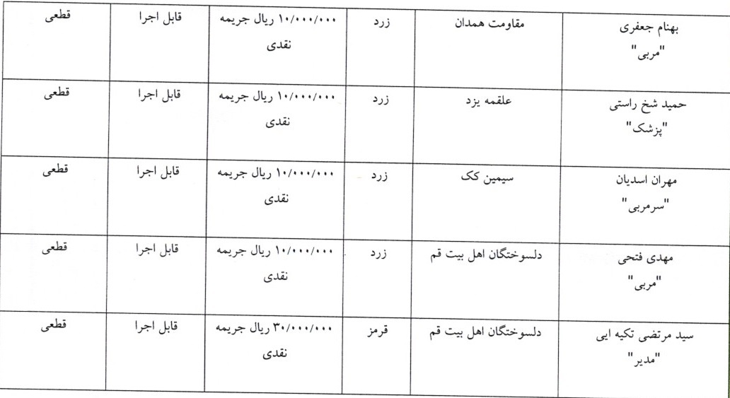 آرای لیگ دسته اول فوتسال صادر شد