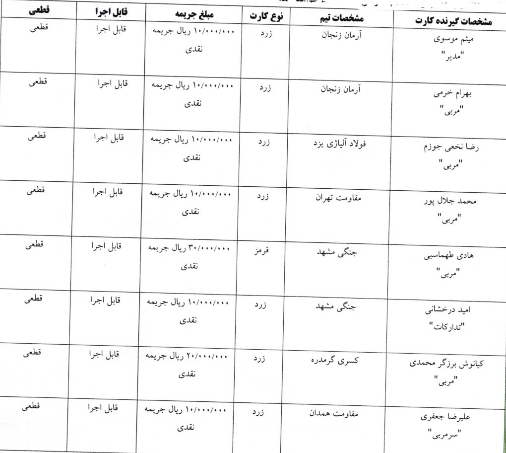 آرای لیگ دسته اول فوتسال صادر شد