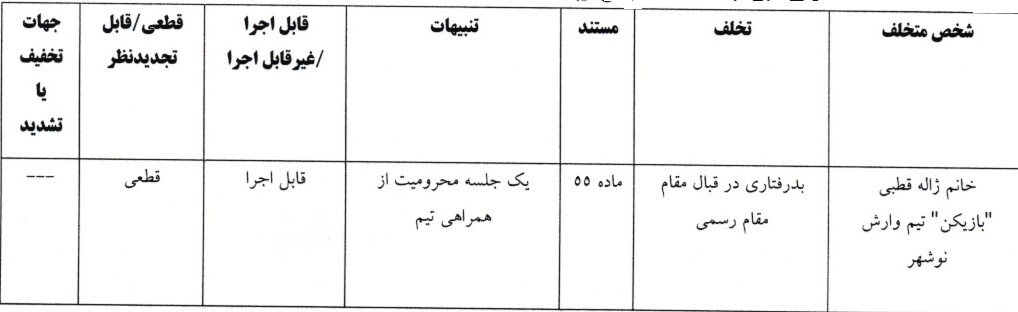 اعلام دو رای انضباطی فوتبال بانوان