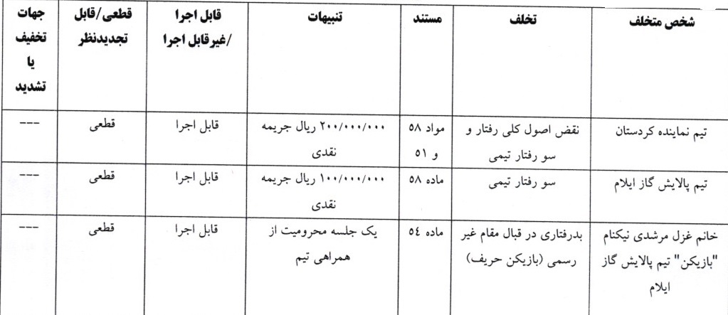 اعلام دو رای انضباطی فوتبال بانوان