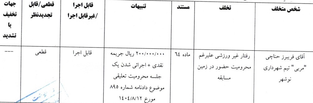 صدور آرای لیگ دسته اول