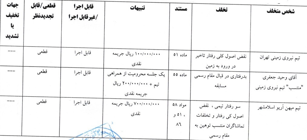صدور آرای لیگ دسته اول