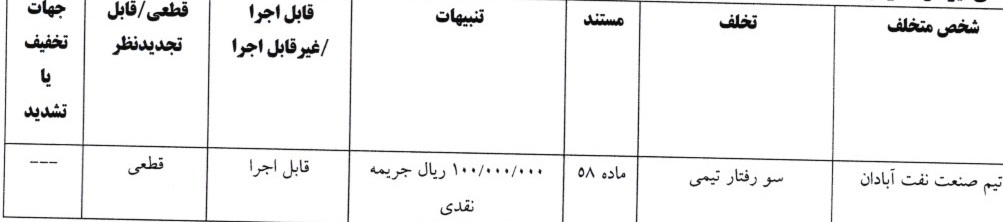 صدور آرای لیگ دسته اول