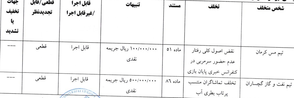 صدور آرای لیگ دسته اول