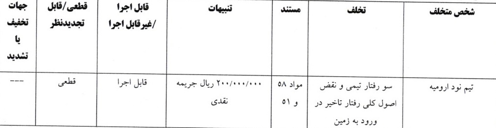 صدور آرای لیگ دسته اول