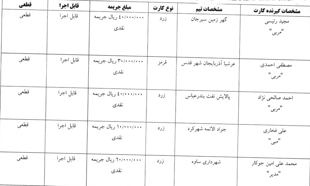 آرای لیگ برتر فوتسال اعلام شد