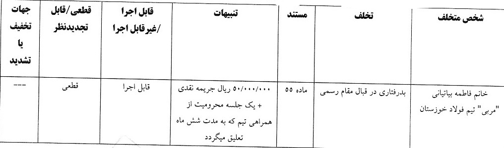 اعلام 4 رای لیگ فوتسال، فوتبال ساحلی و فوتبال بانوان