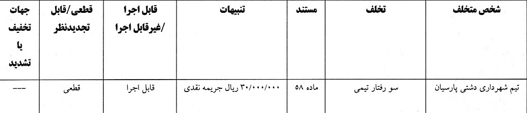 اعلام 4 رای لیگ فوتسال، فوتبال ساحلی و فوتبال بانوان
