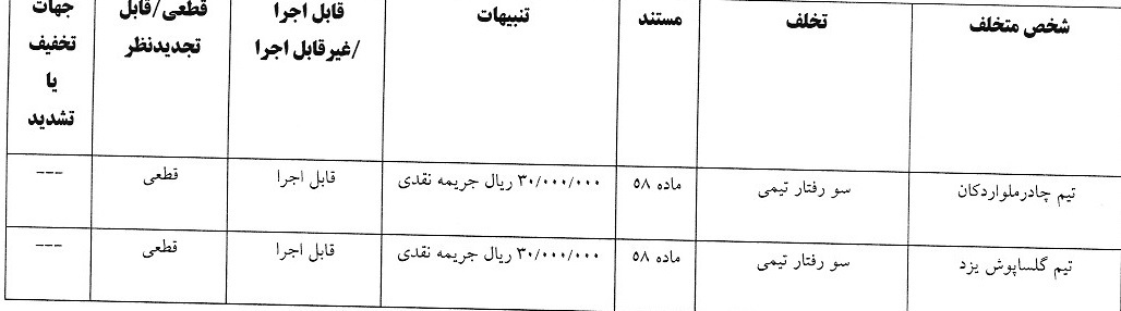 اعلام 4 رای لیگ فوتسال، فوتبال ساحلی و فوتبال بانوان