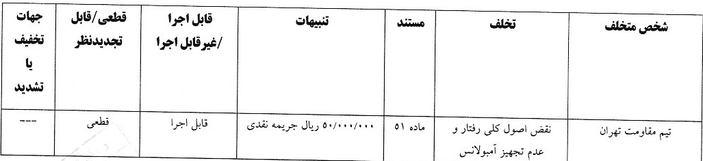 اعلام 4 رای لیگ فوتسال، فوتبال ساحلی و فوتبال بانوان