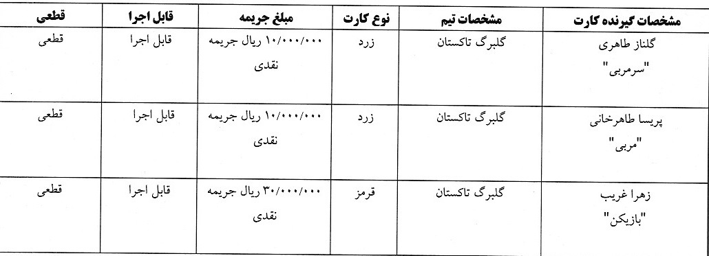 اعلام آرای لیگ برتر فوتسال بانوان