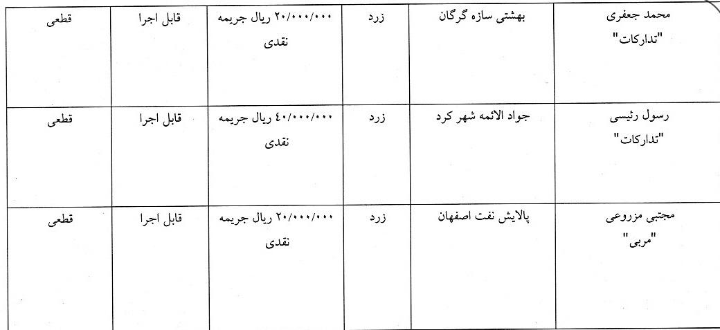 جریمه نقدی برای تیم های لیگ برتری و دسته اول فوتسال