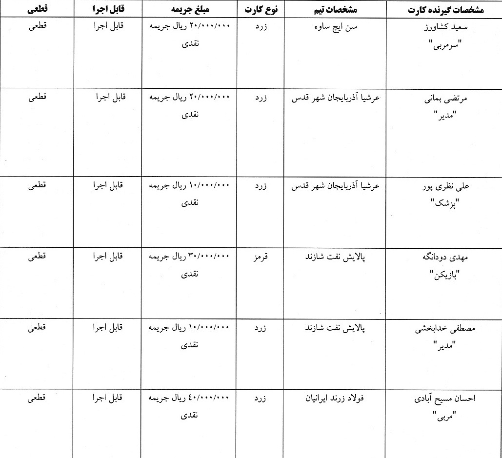 جریمه نقدی برای تیم های لیگ برتری و دسته اول فوتسال