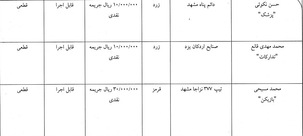جریمه نقدی برای تیم های لیگ برتری و دسته اول فوتسال