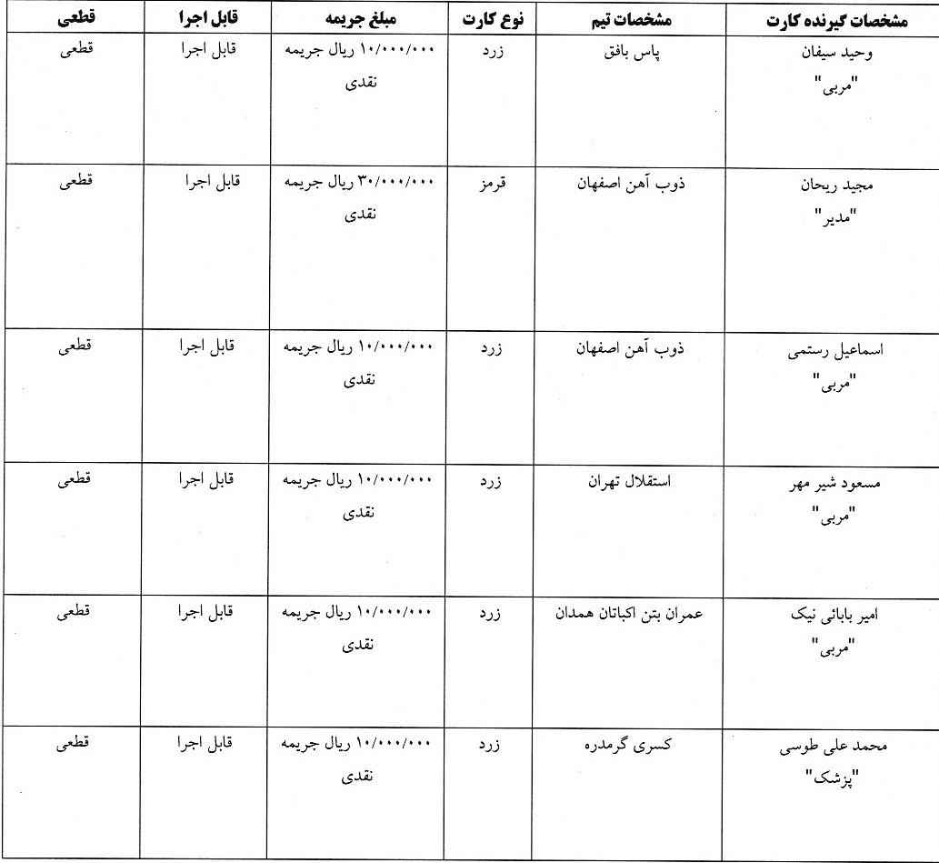 جریمه نقدی برای تیم های لیگ برتری و دسته اول فوتسال