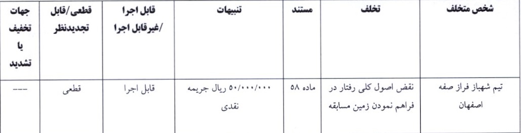 اعلام آرای لیگ برتر و یک فوتبال بانوان اعلام آرای لیگ برتر و یک فوتبال بانوان