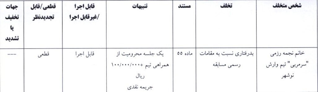 اعلام آرای لیگ برتر و یک فوتبال بانوان اعلام آرای لیگ برتر و یک فوتبال بانوان