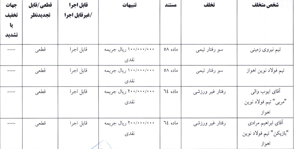 آرای جام حذفی صادر شد آرای جام حذفی صادر شد