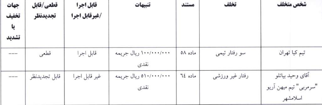 آرای جام حذفی صادر شد آرای جام حذفی صادر شد