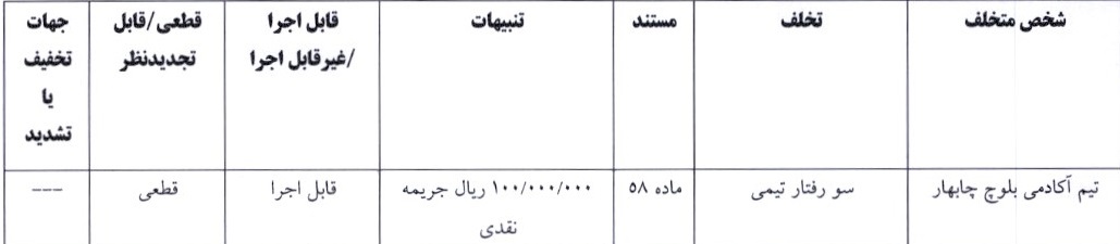 آرای جام حذفی صادر شد آرای جام حذفی صادر شد